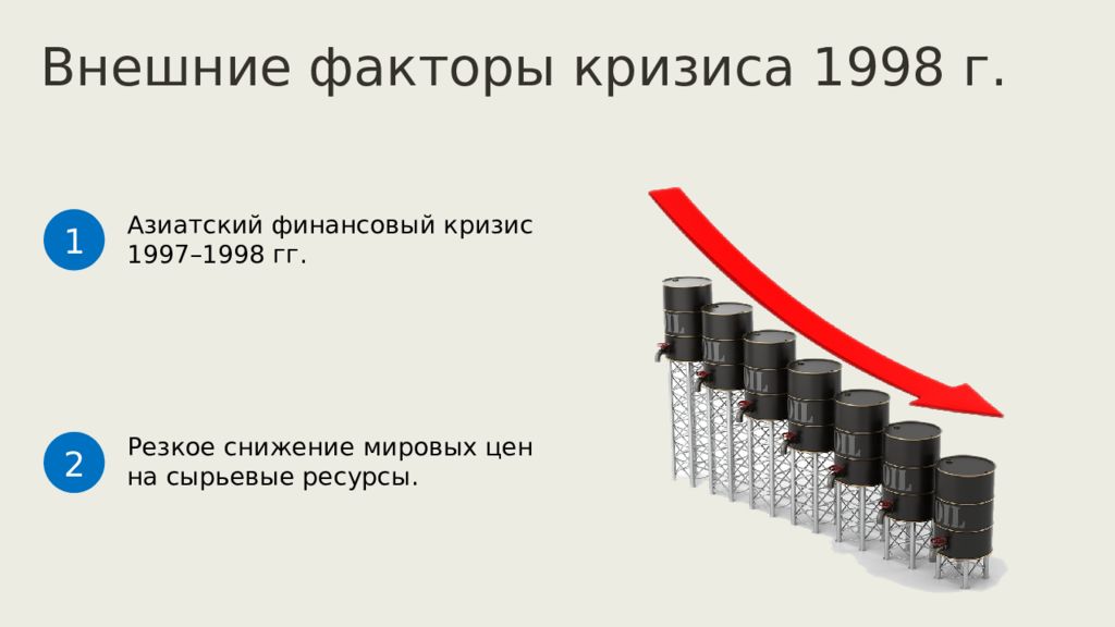 Российская экономика на пути к рынку презентация 10 класс