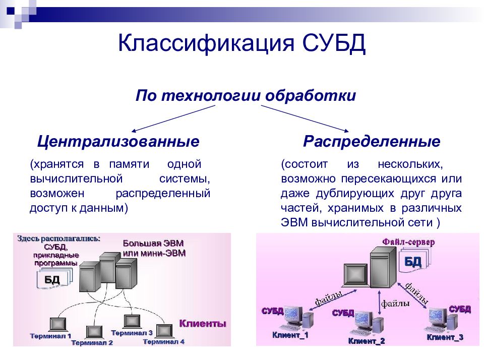 База данных презентация 9 класс