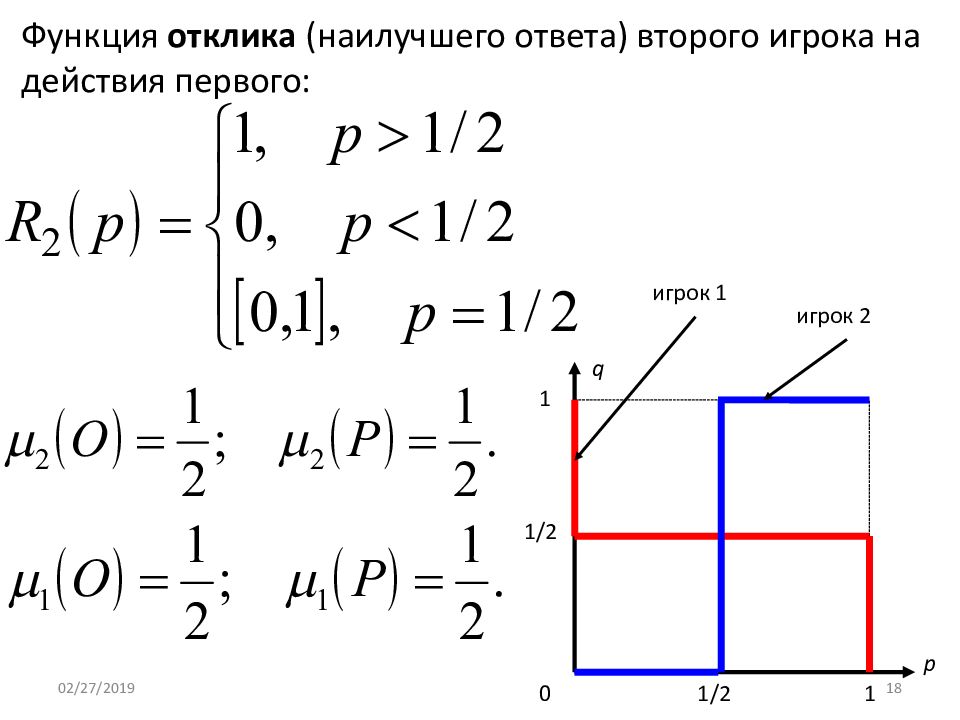 Равновесие нэша. Равновесие в теории игр. Точка Нэша. Равновесие Нэша в смешанных стратегиях. Уравнение равновесия Нэша.