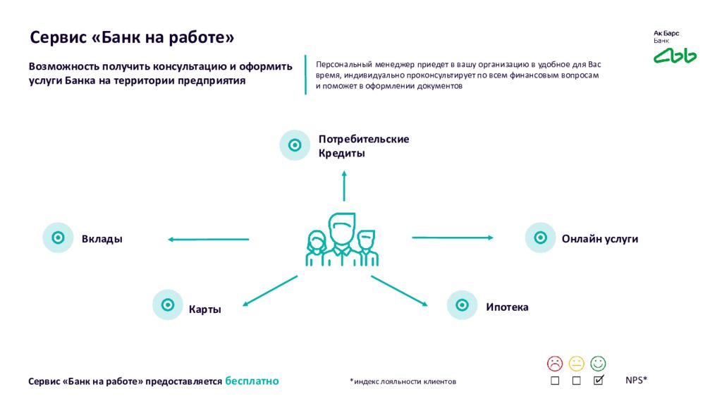 Ак барс банк вклады 2021. АК Барс банк сетевой график. АК Барс банк факторинг. Организационная структура АК Барс банка. Экосистема сервисов АК Барс банк.