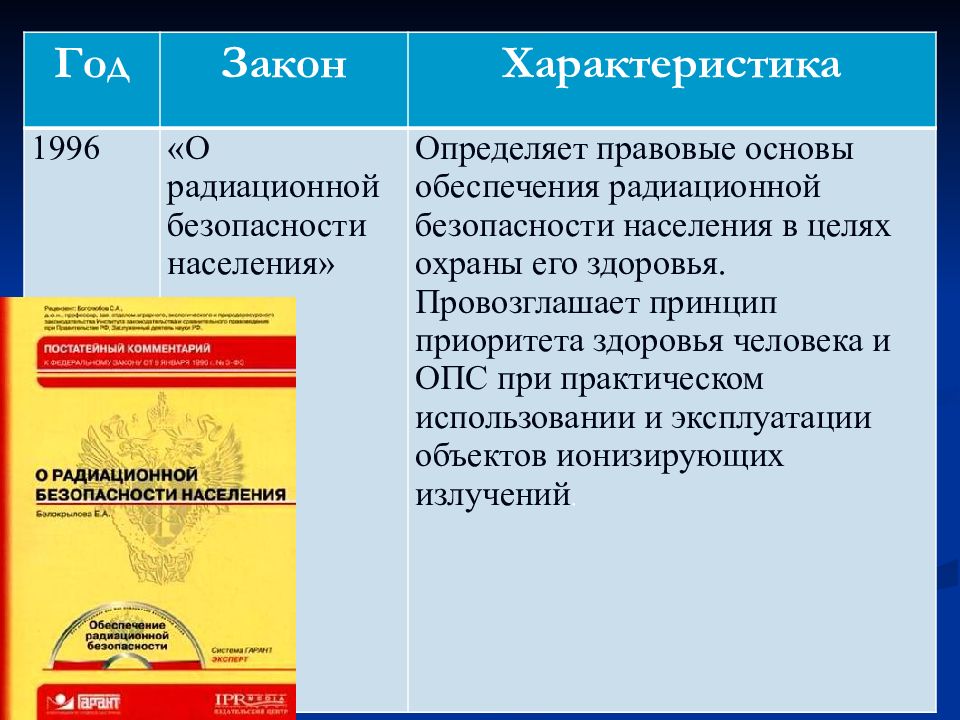 Характеристика законодательства. Правовые основы экологической безопасности. Правила и нормы природопользования и экологической безопасности. Характеристика закона. Характеристика ФЗ О радиационной безопасности.