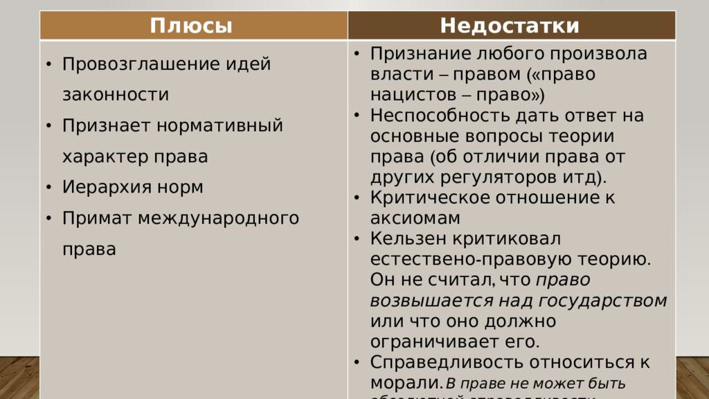 Учение О Чистом Праве Купить