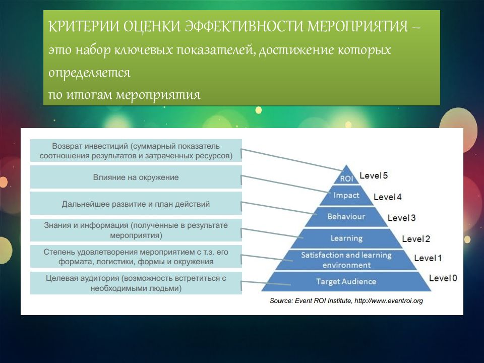 Достижение показателей