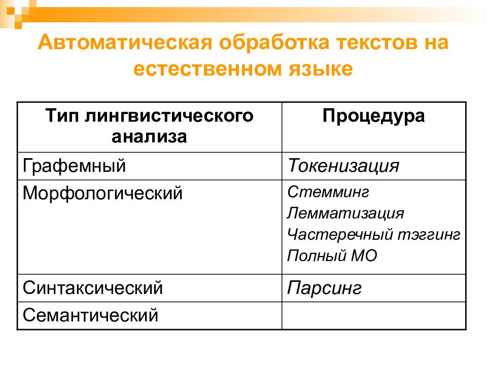 Задачи естественной обработки языка