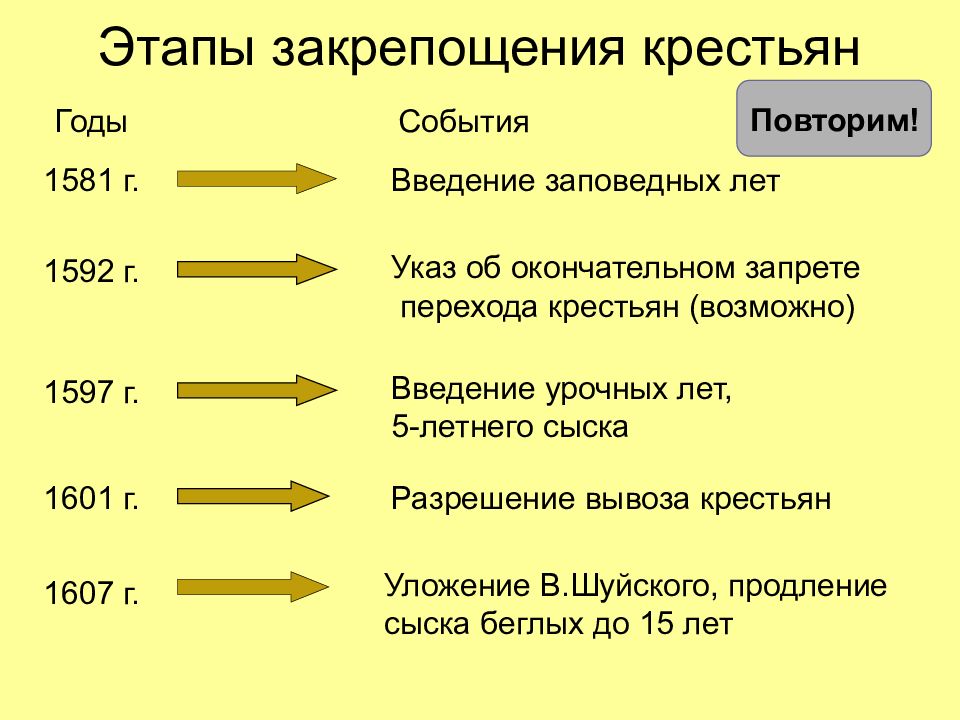 Закрепощение крестьян картинки