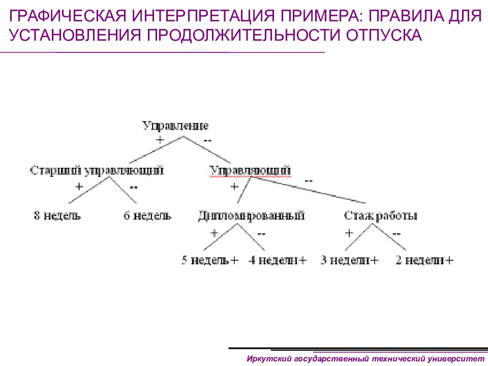 Интерпретация примеры. Интерпретация пример. Графическая интерпретация примеры. Интерпретация данных пример. Схематическая интерпретация.