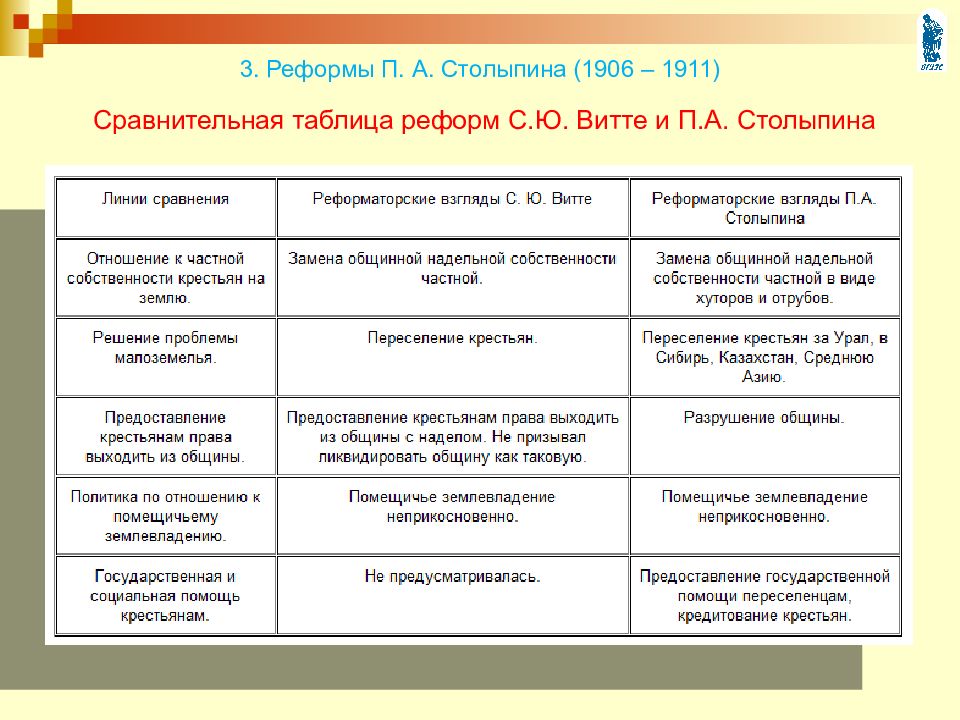 Сравните аграрные проекты витте и столыпина