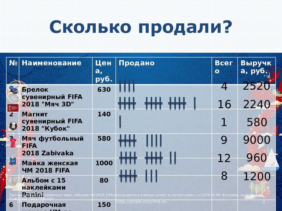 Как считаются отметки. Таблицы с результатами подсчетов. Таблицы с автоматическим подсчетом результатов. Подсчет результатов фото. Таблицы с автоматическим подсчетом результатов внизу.