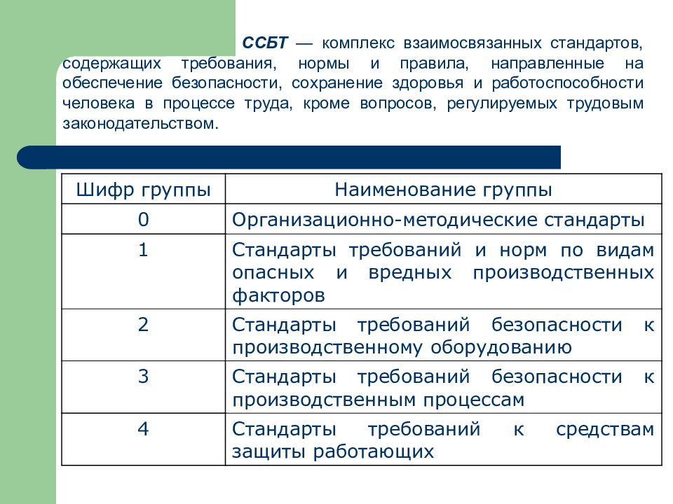 Стандарт обеспечения безопасности. Обеспечение личной безопасности и сохранение здоровья. Стандарты безопасности труда нормативы направленные. Комплекс взаимосвязанных стандартов содержащих требования. Нормы охраны труда БЖД.