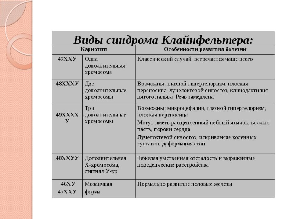 Синдром клайнфельтера картинки