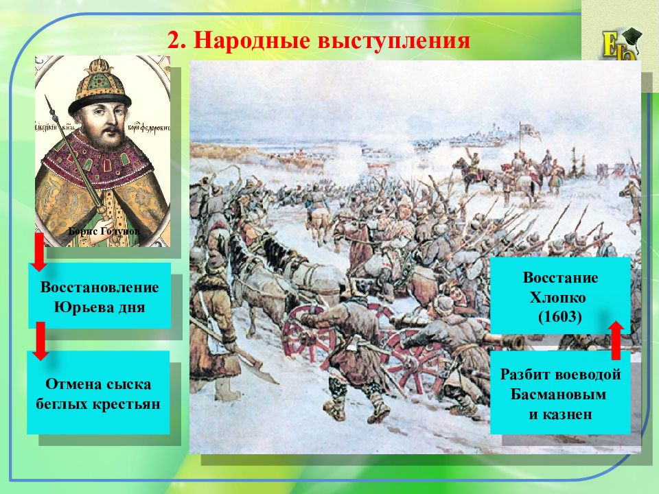 Проект по истории россии 7 класс смутное время