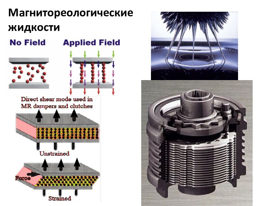 Модуль движения. Магнитореологические суспензии. Магнитореологическая жидкость. Магнитореологическая жидкость амортизатор. Магнитореологическая подвеска.