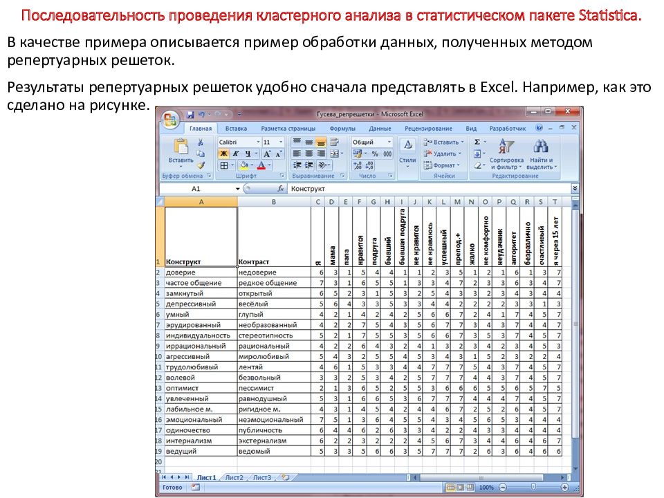 Результаты кластерного анализа. Метод репертуарных решеток. Репертуарные решетки Келли методика. Пакеты статистической обработки примеры. Тест репертуарных решеток Келли.