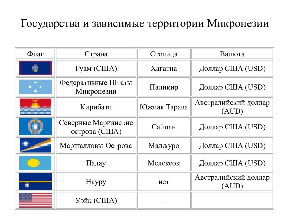 Какая страна со. Зависимые территории стран таблица. Зависимые страны и колонии список стран. Зависимые государства мира на карте. Список государств и зависимых территорий Африки.