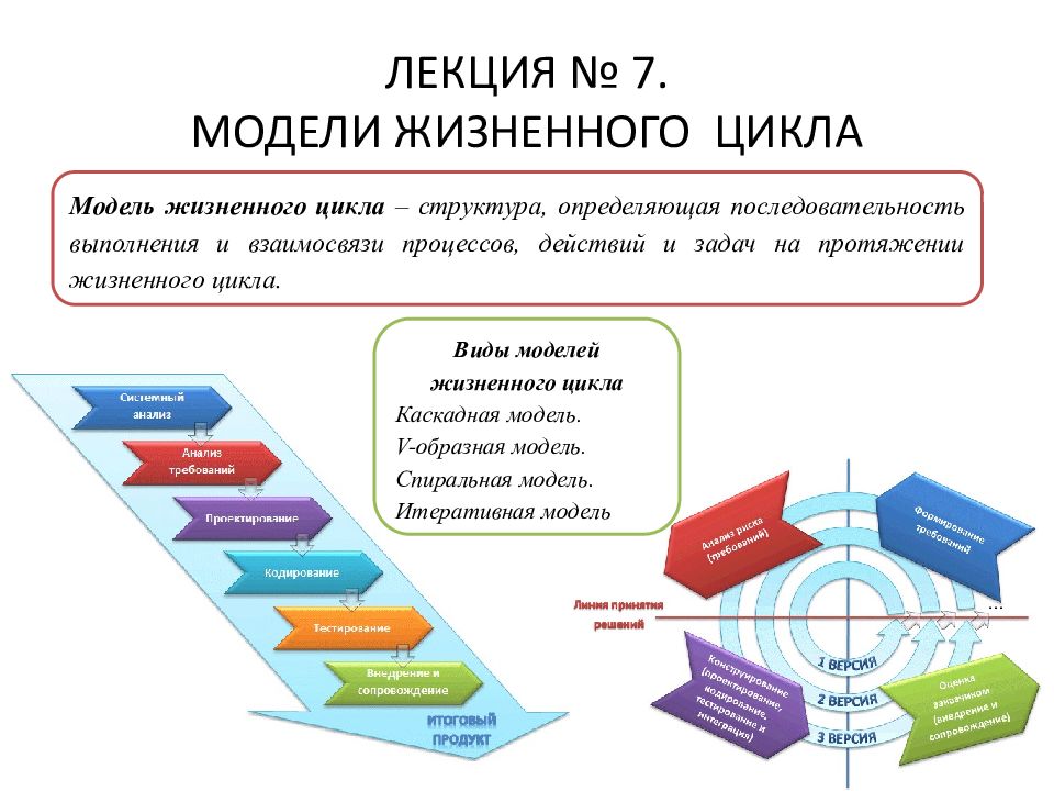 Жизненный цикл информационных систем. Структура моделей жизненного цикла. Жизненный цикл моделирования. Модели жизненного цикла проекта. ЖЦ разработки по.