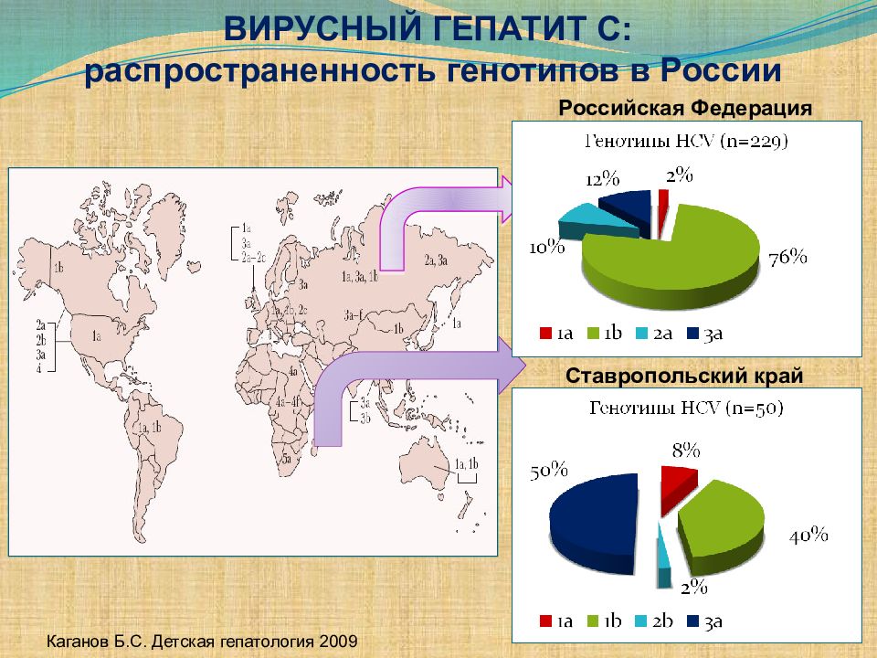 Карта гепатит. Распространенность гепатита а. Распространенность вирусных гепатитов. Распространенность гепатита в в России. Распространенность гепатита в в мире.