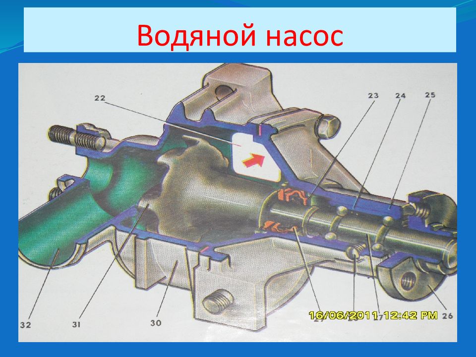 Система охлаждения авто презентация