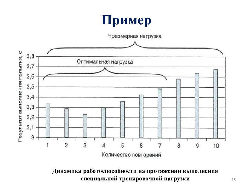 Теория и методика спортивной тренировки