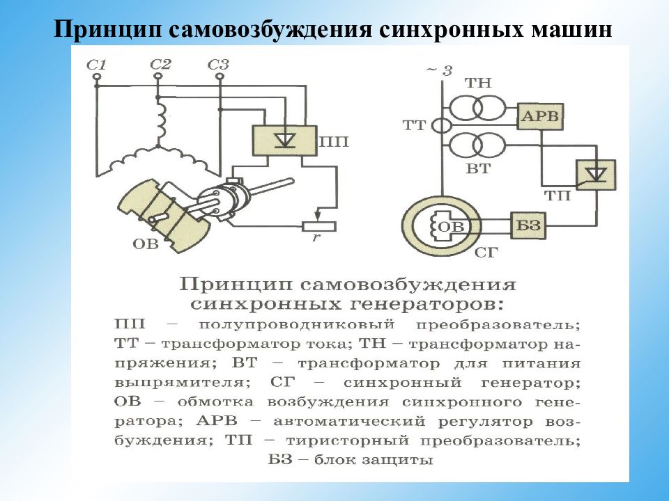 Схема полупроводникового самовозбуждения