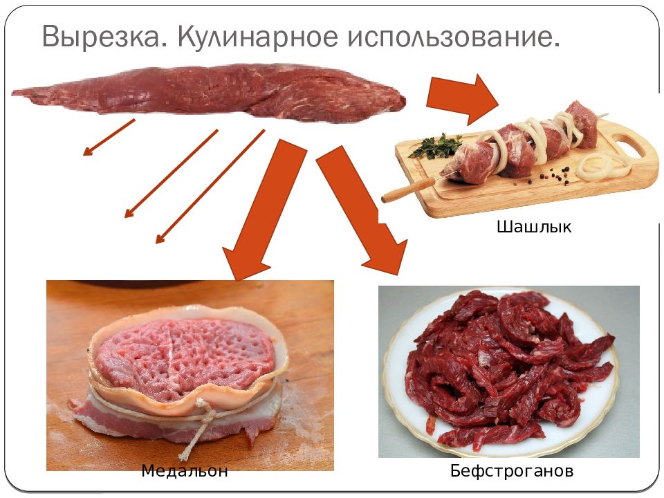 Ростбиф технологическая карта