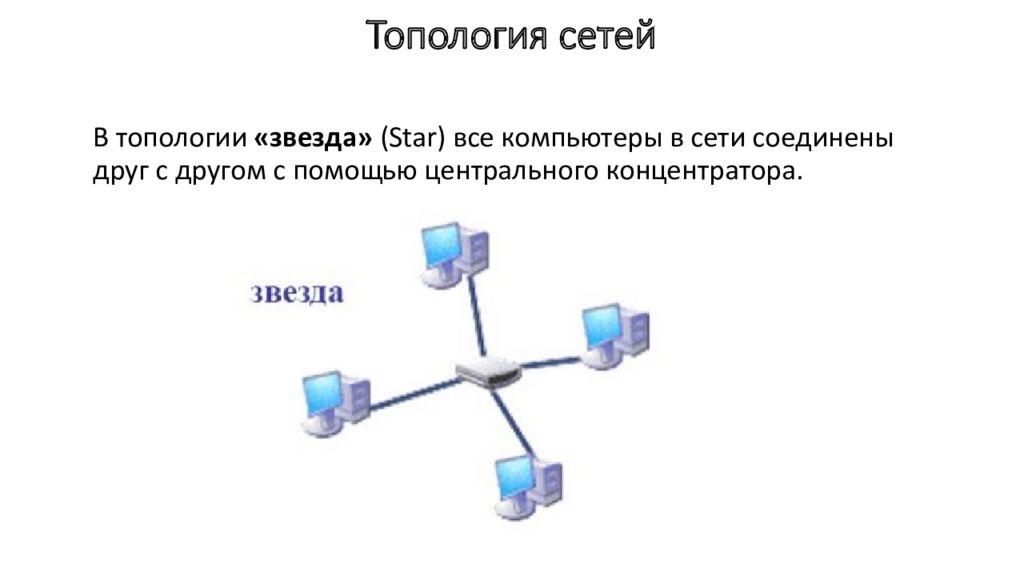 Друг с другом сеть. Основы топологии сетей. Принципы построения компьютерных сетей (топология). Что понимается под топологией локальной сети. Вывод по топологии звезда.