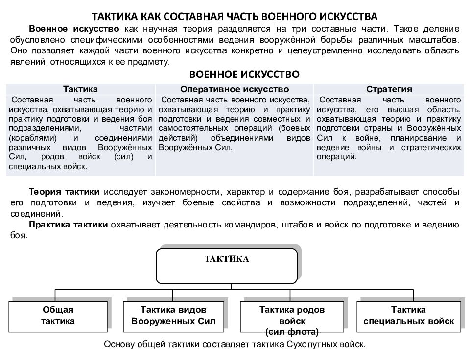 Современный общевойсковой бой презентация