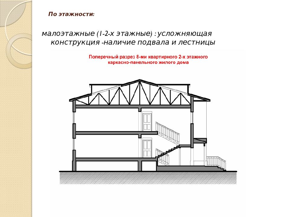 Основа конструкции. Основы строительных конструкций. Курсовая работа по основам архитектуры и строительных конструкций. Основы архитектуры и строительных конструкций лестницы. Презентация основы архитектуры и строительных конструкций.