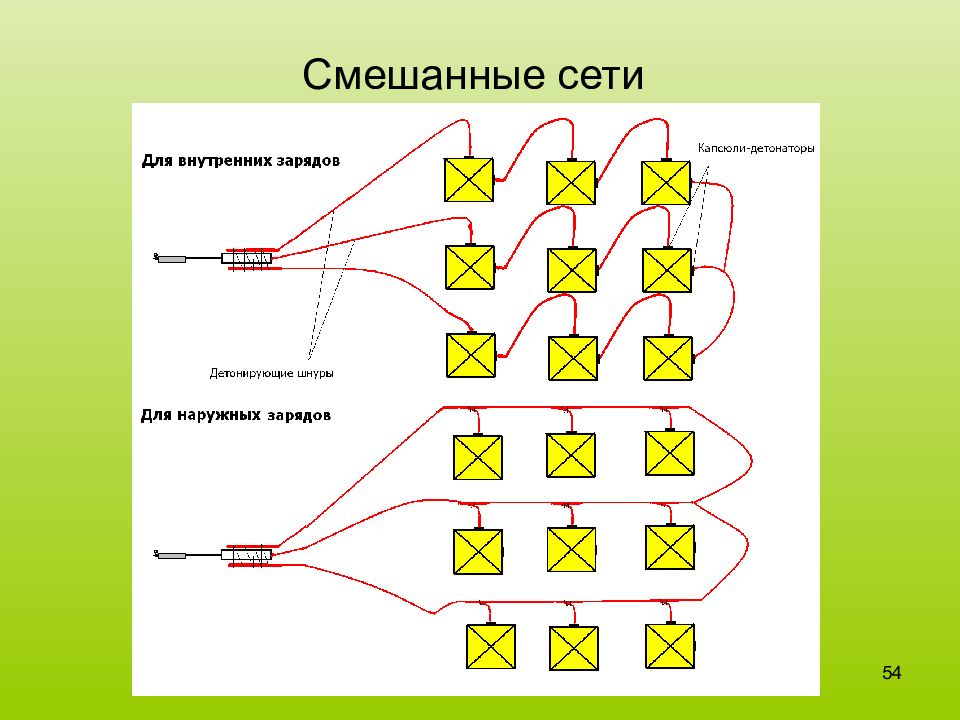 Схема соединения взрывной сети