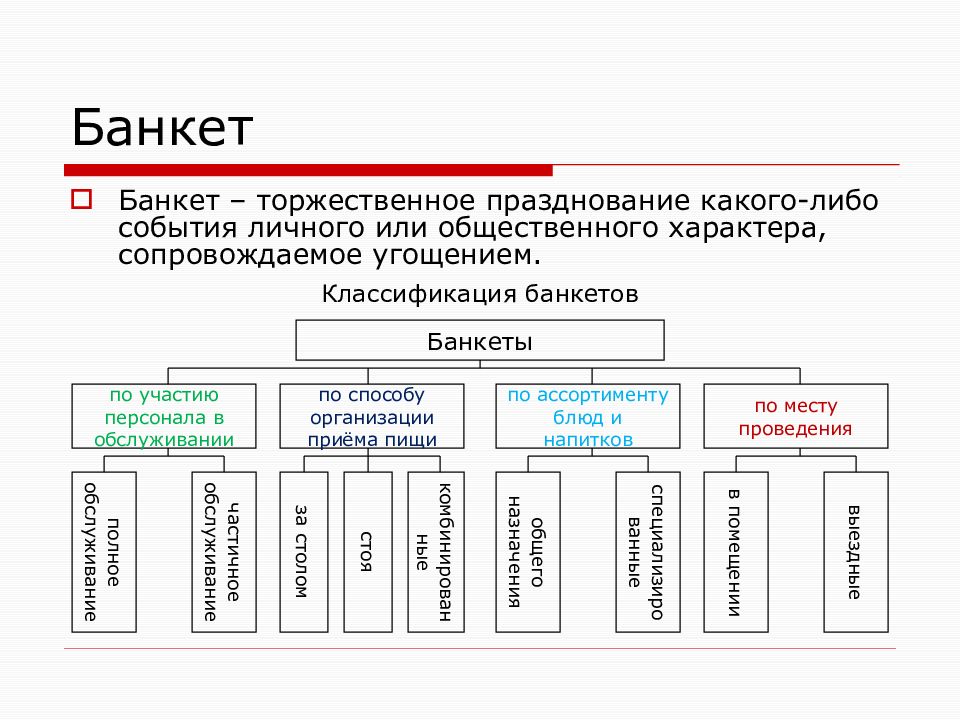 Виды банкетов