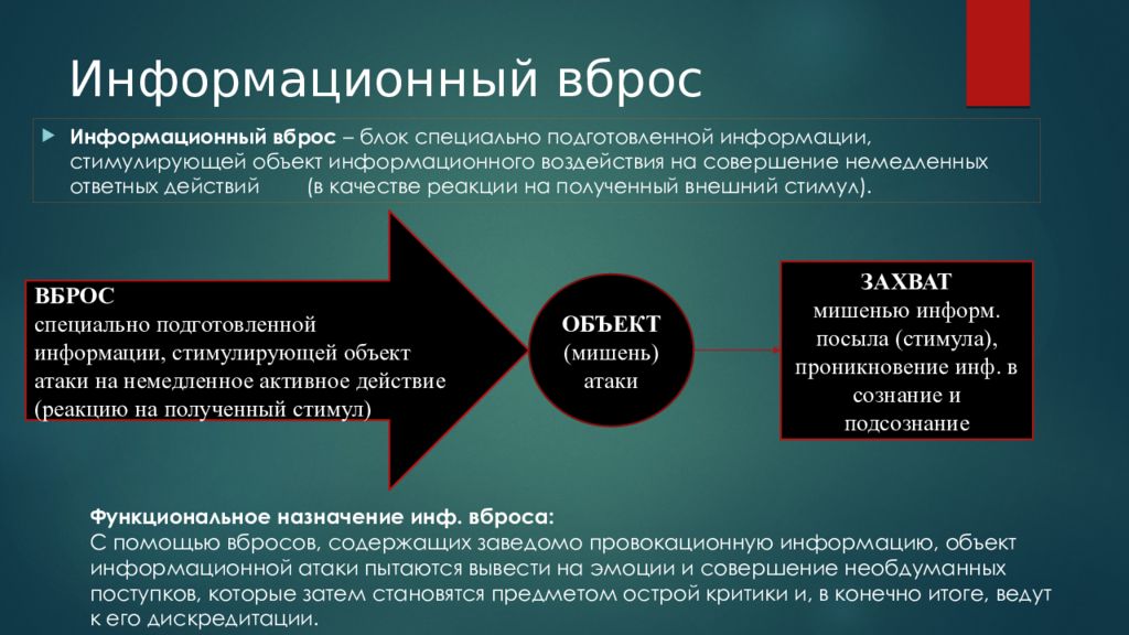 Мировые информационные войны проект информатика