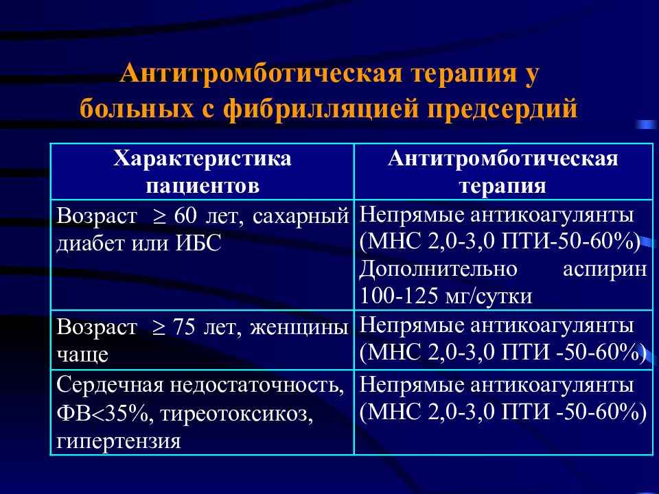 Ибс пароксизмальная форма фибрилляции предсердий карта вызова