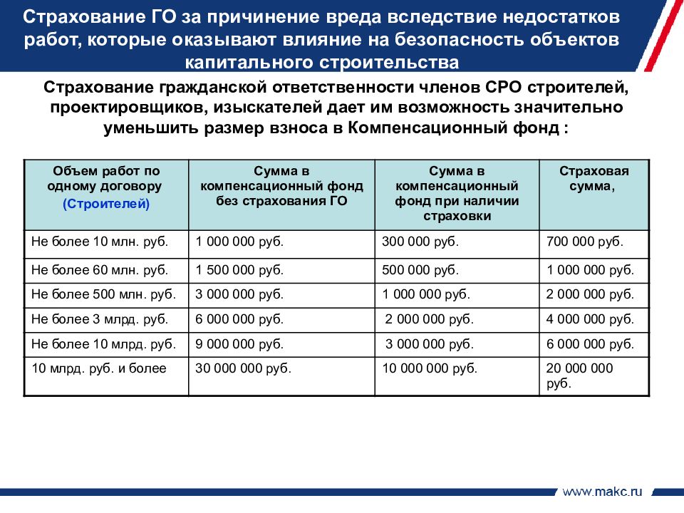 Страхование ответственности за вред. Страхование гражданской ответственности. Страхование индивидуальной гражданской ответственности. Страховка гражданской ответственности. Страхование ответственности сумма.