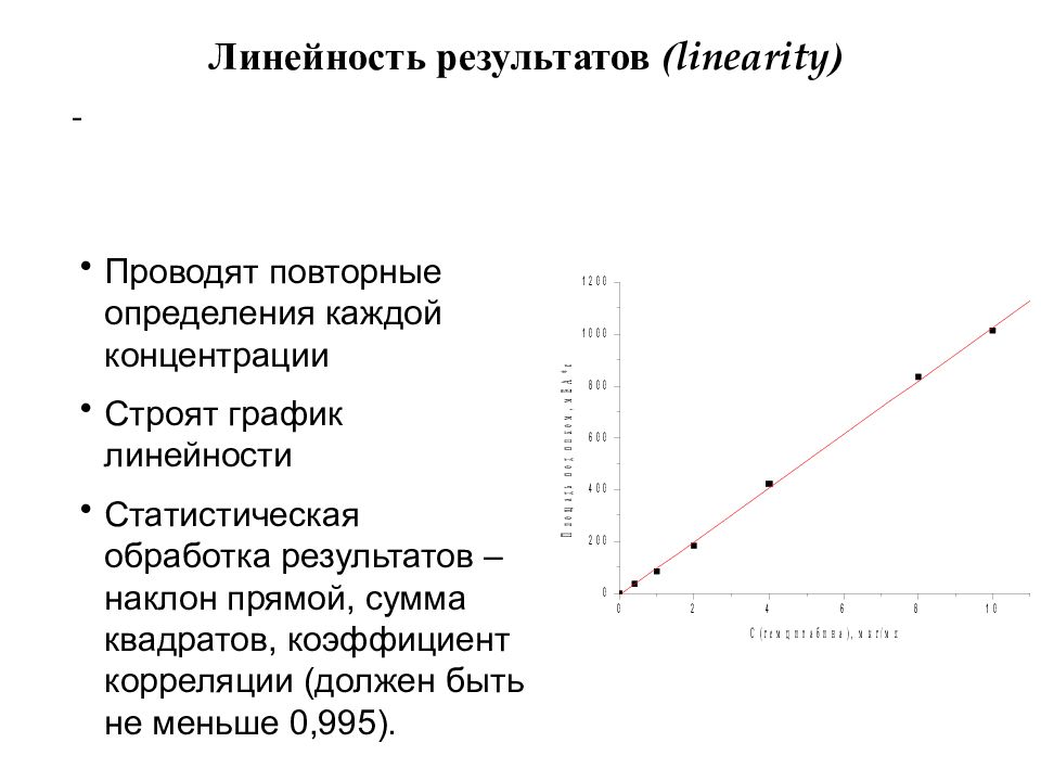 Валидация аналитических методик презентация