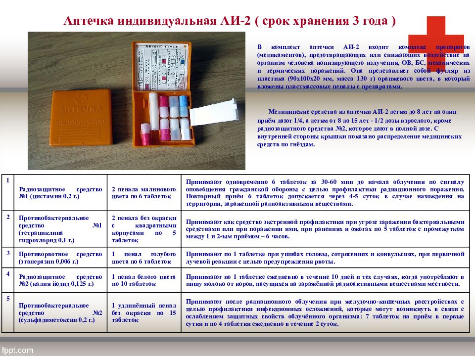 Аптечка первой медицинской помощи презентация