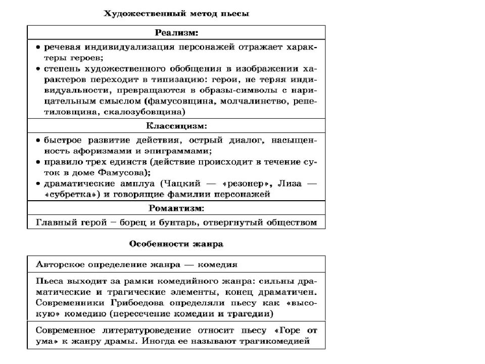 Герой резонер в горе от ума. Резонёр в горе от ума.