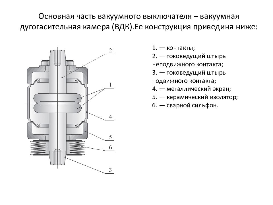 Вакуумная Дугогасительная Камера Купить