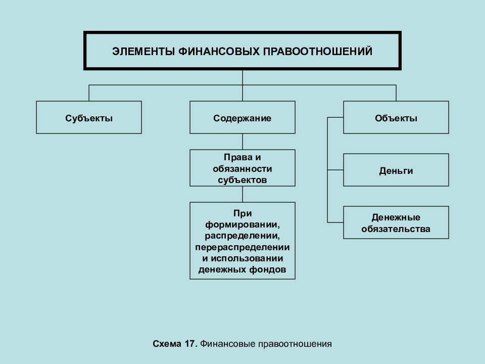 Проект правоотношения и субъекты права