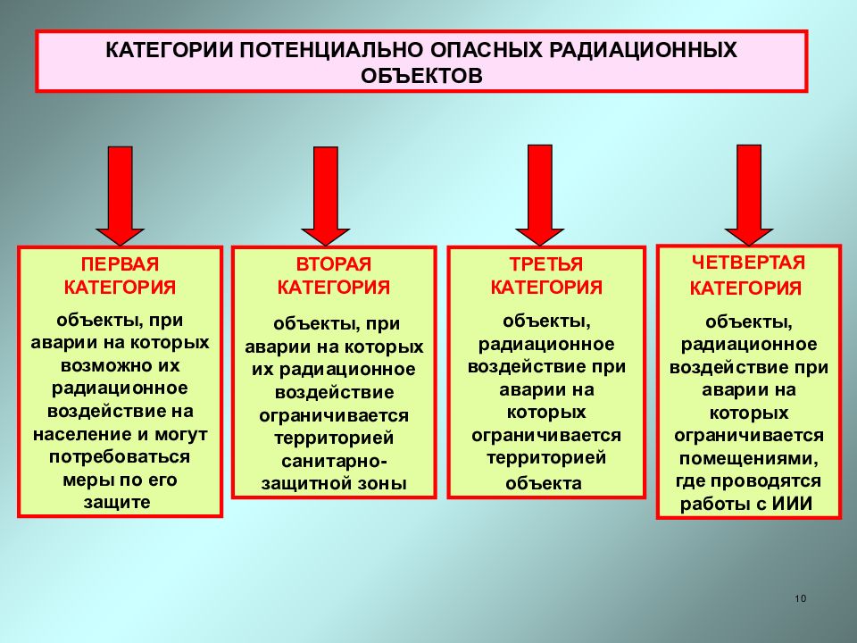 Требования к презентации для защиты