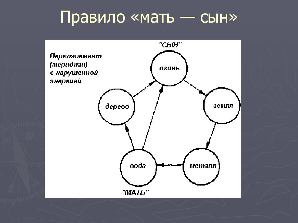 Система мама. Правило мать сын. Правило мать сын у син. Правило мать сын в рефлексотерапии. Правила материнства.