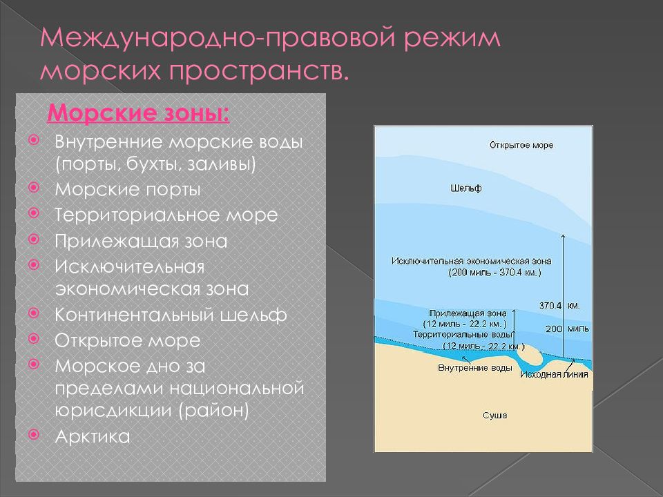 Водное право картинки