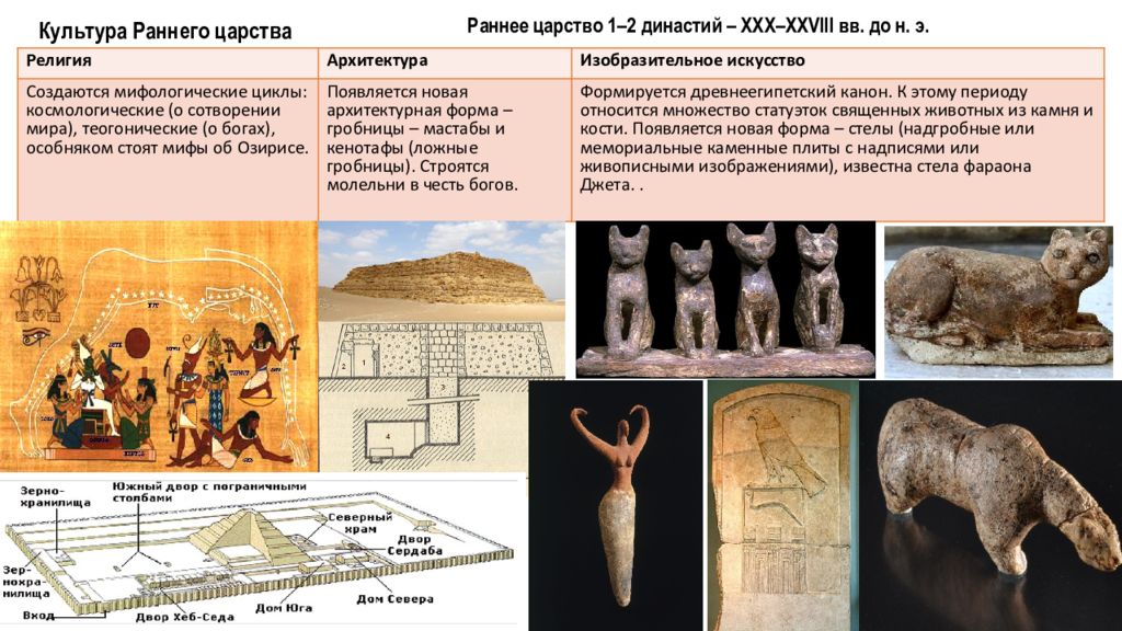 Культура раньше. Искусство раннего царства Египта. Раннее царство древнего Египта искусство. Ранее царство Египет искусство. Эпоха раннего царства древнего Египта.