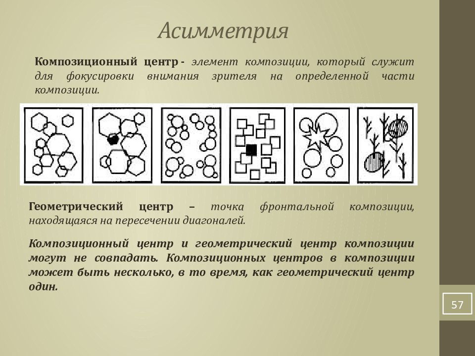 Сколько композиционных частей можно выделить