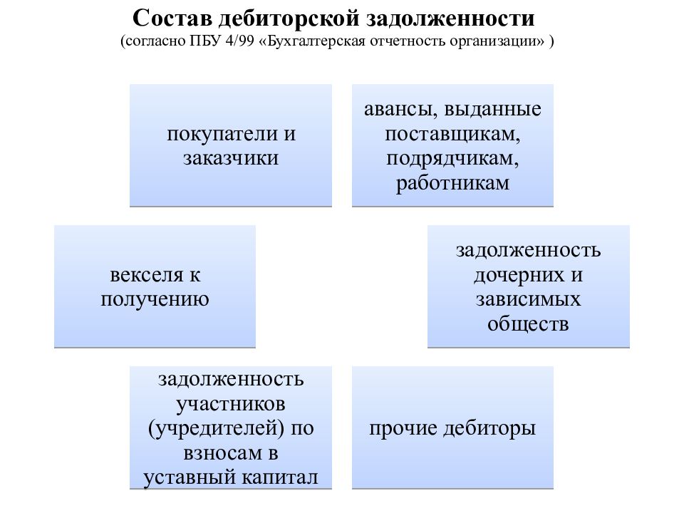 Управление активами презентация