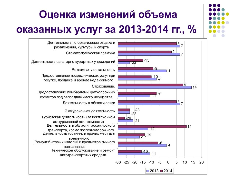 Оценка изменений. Перспективы предпринимательской деятельности. Проблемы и перспективы предпринимательства. Проблемы и перспективы развития предпринимательства в России.