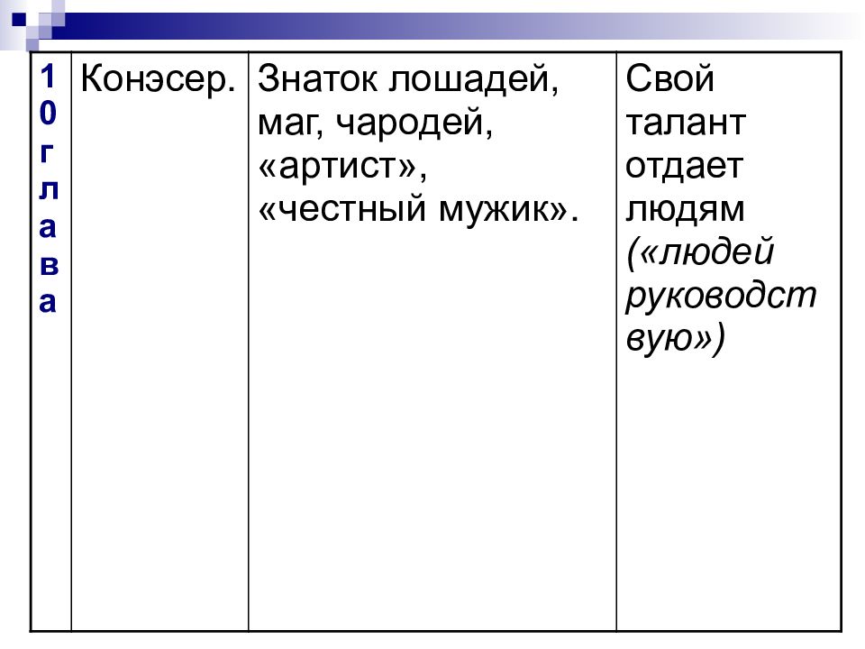 Очарованный странник презентация 10 класс. Вопросы по Очарованный Странник с ответами.