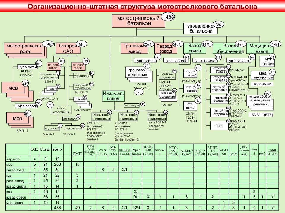 Структура рфс схема