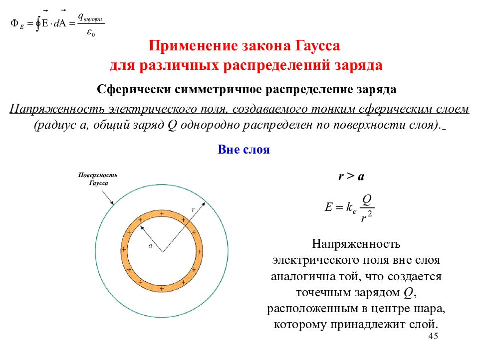 Заряд кольца. Применение закона Гаусса. Сферически симметричное распределение. Закон Гаусса для электрического. Симметричное распределение зарядов.