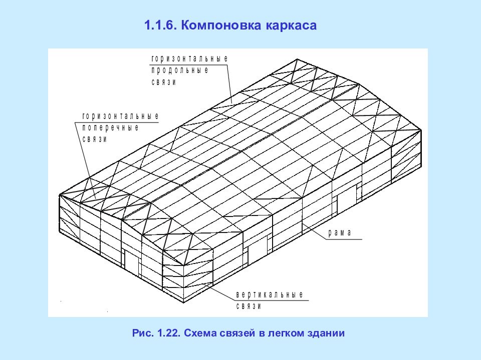 Поперечные рамы каркаса. Легкие металлические конструкции. Конструкции связевых блоков. Стальные конструкции Ерши.