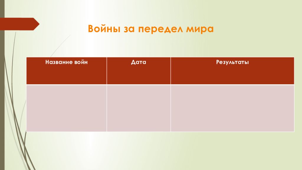 Мир дата. Войны за передел мира таблица. Войны за передел мира. Первые войны за передел мира таблица. Международные отношения дипломатия или войны таблица.