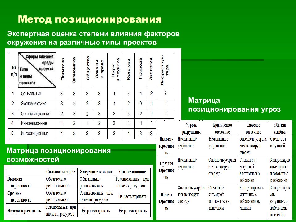 Факторы в большей степени влияющие на реализацию проекта